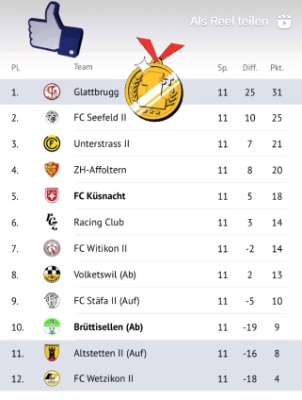 FCG1 Wintermeister